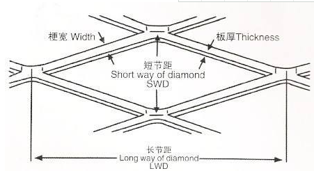 重量計算方式